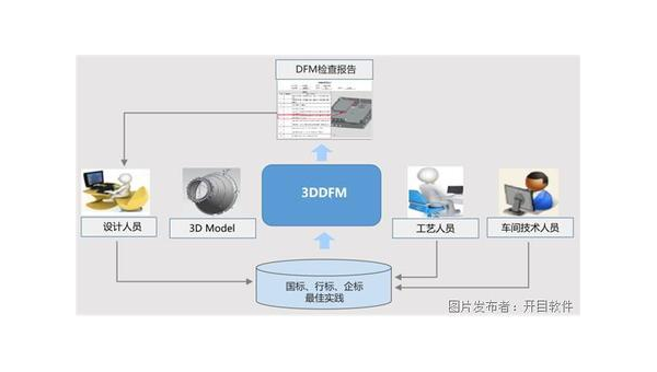 肇庆企业数字化转型的关键：软件定制开发的优势与实践