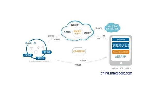 肇庆如何通过企业app软件定制开发提升竞争力和效率