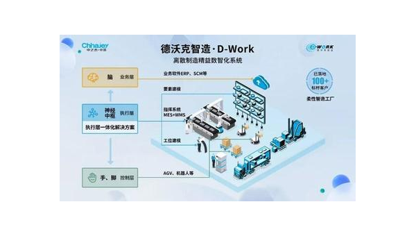 肇庆提升企业竞争力：工业软件定制开发的全面指南