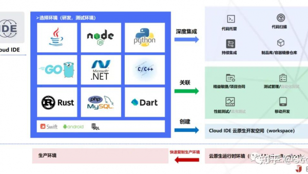 肇庆如何选择软件制作开发公司以实现数字化转型